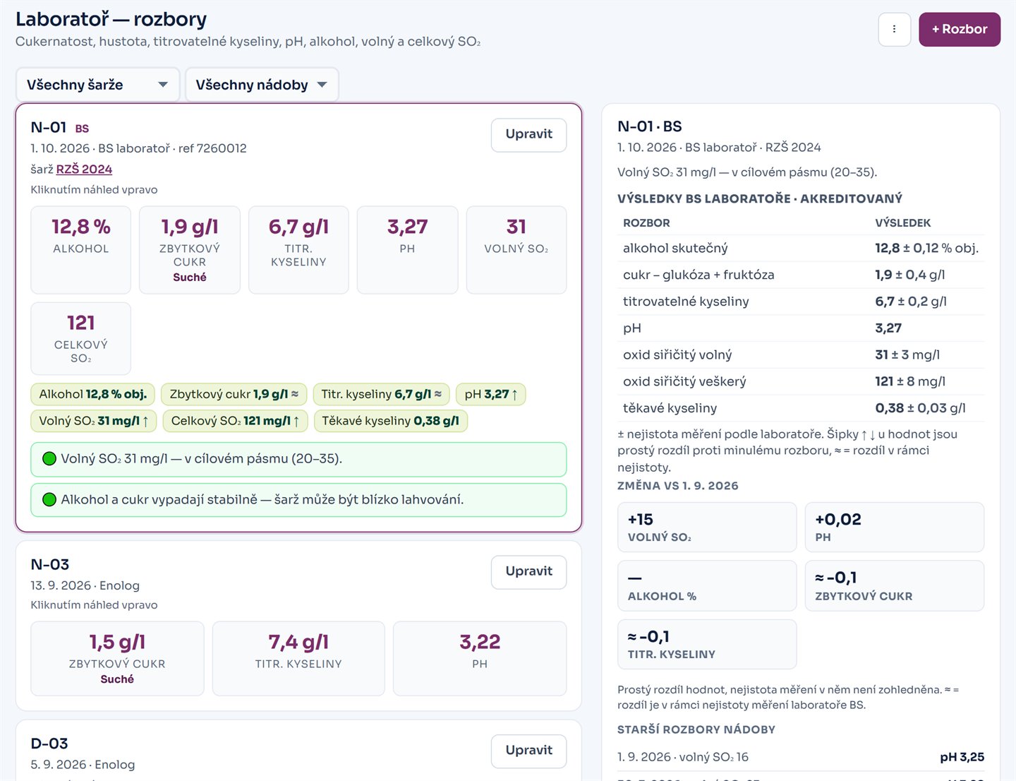 Výsledky rozboru vína z laboratoře BS v Parťákovi Vinaře: titrovatelné kyseliny, zbytkový cukr, volný a celkový SO₂ s nejistotou měření a šipkami změn